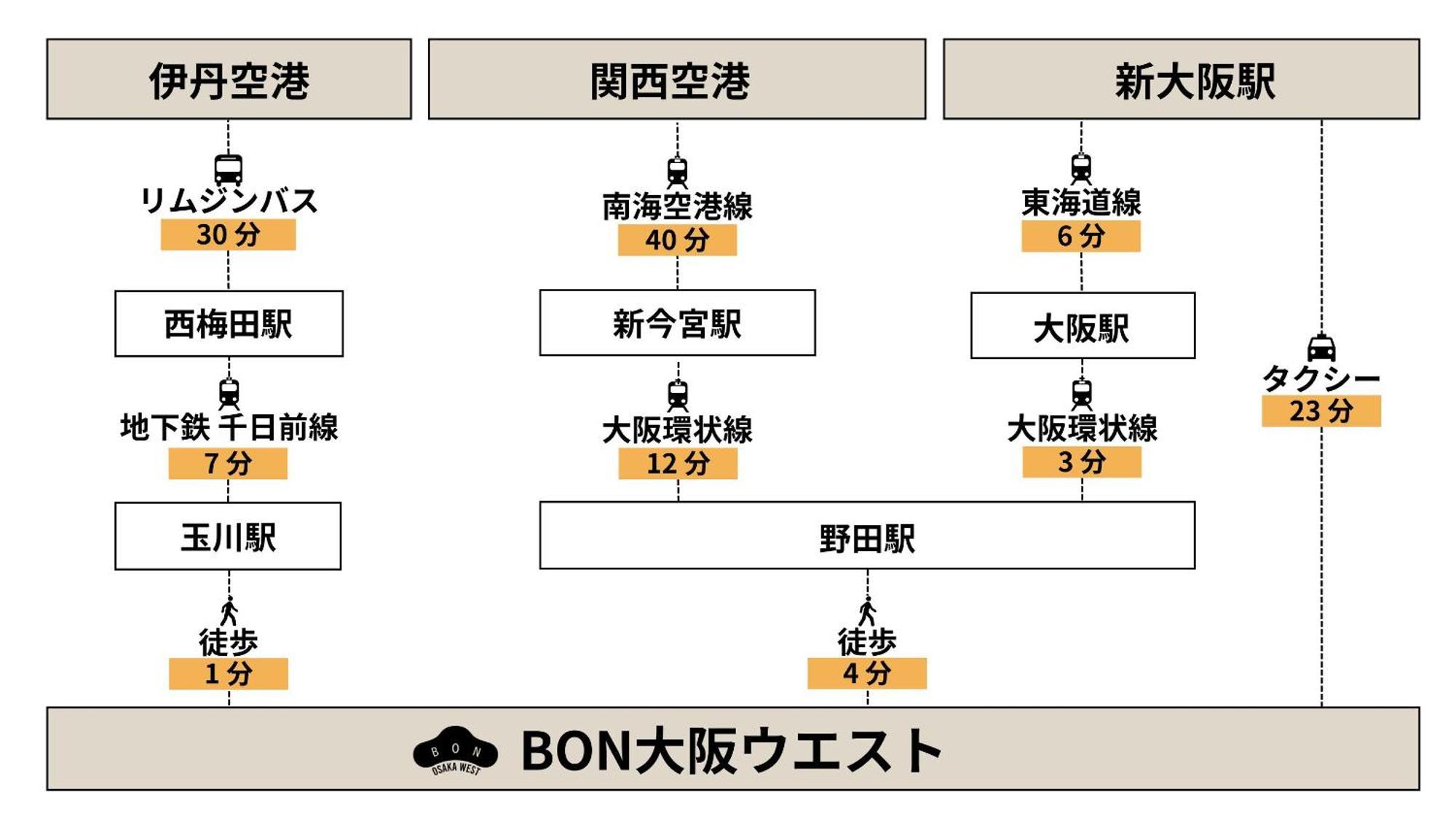 Bon Osaka West Exterior foto