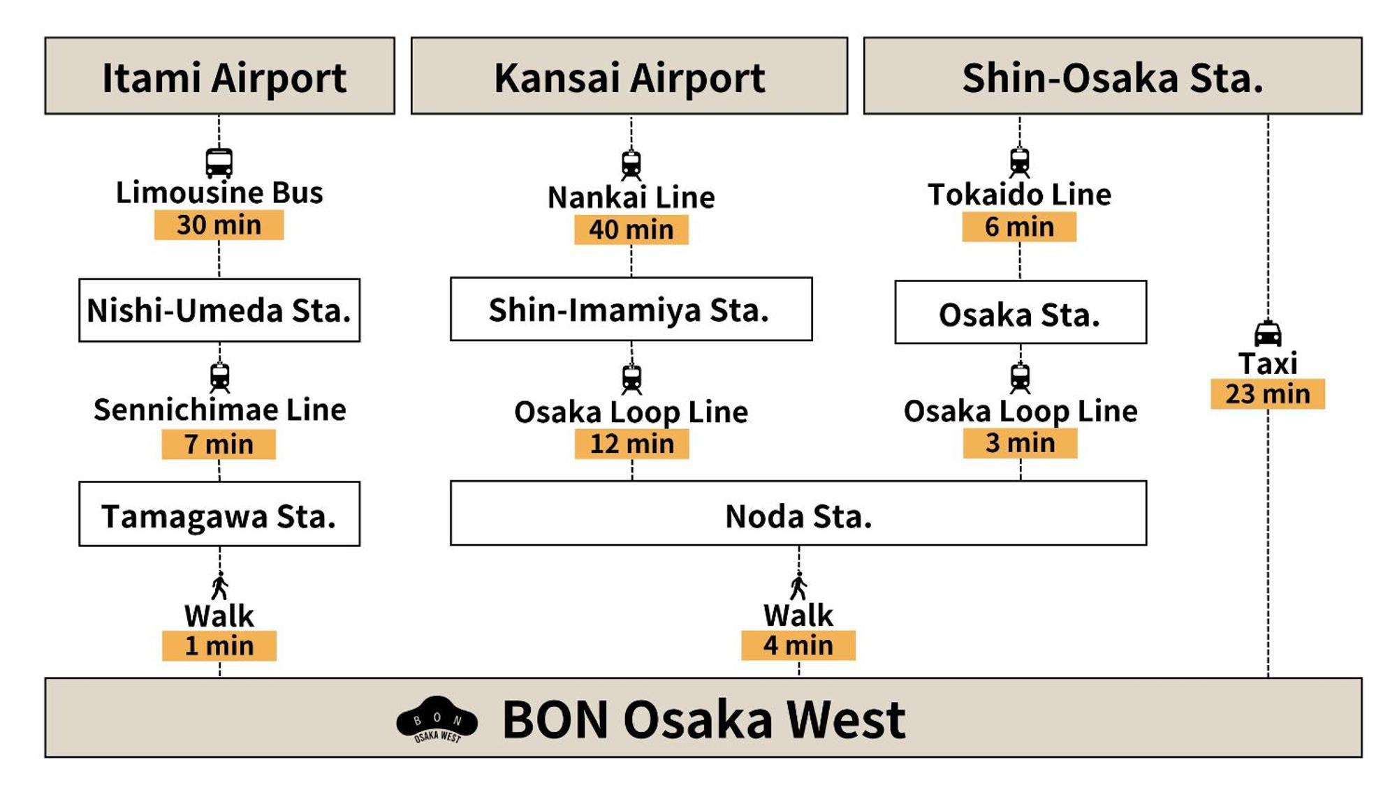 Bon Osaka West Exterior foto