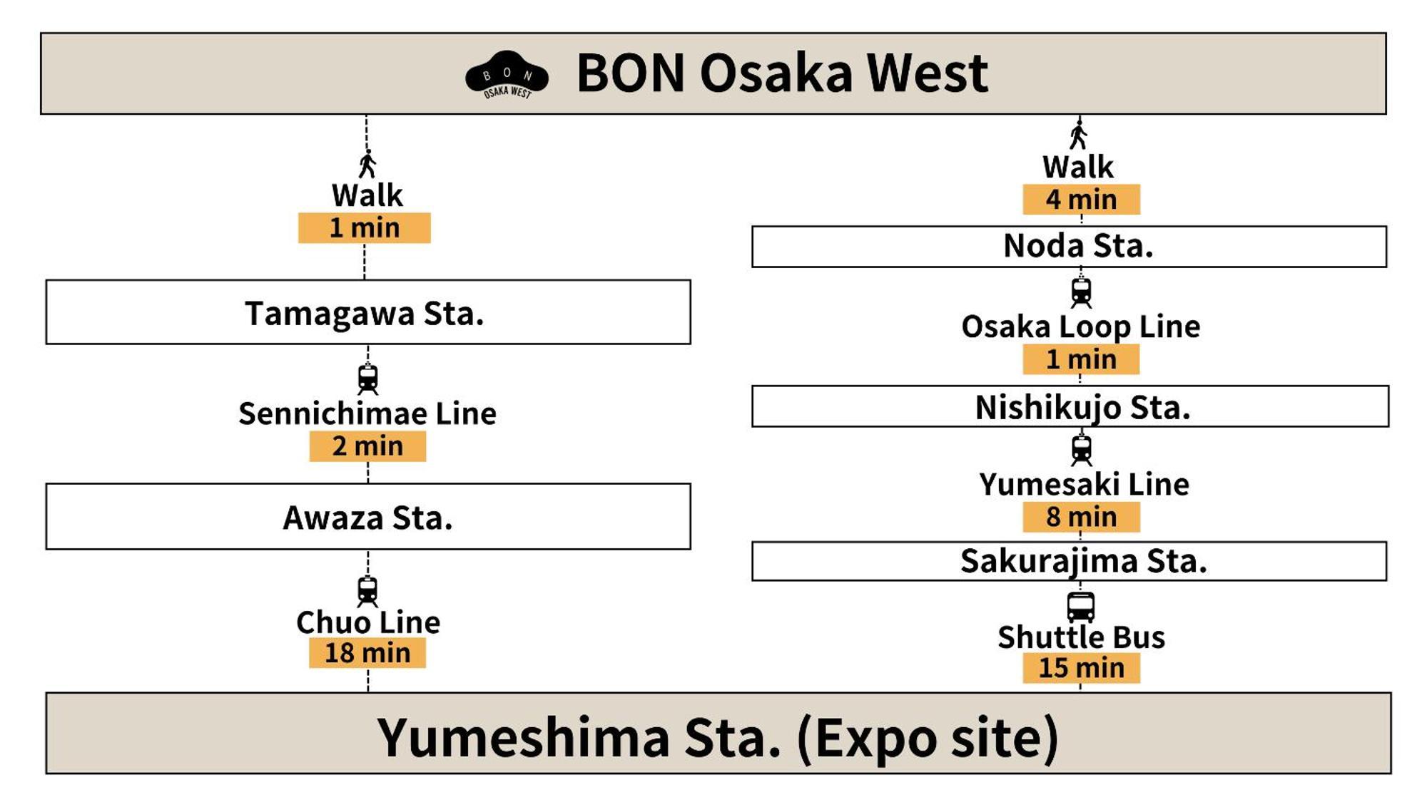 Bon Osaka West Exterior foto