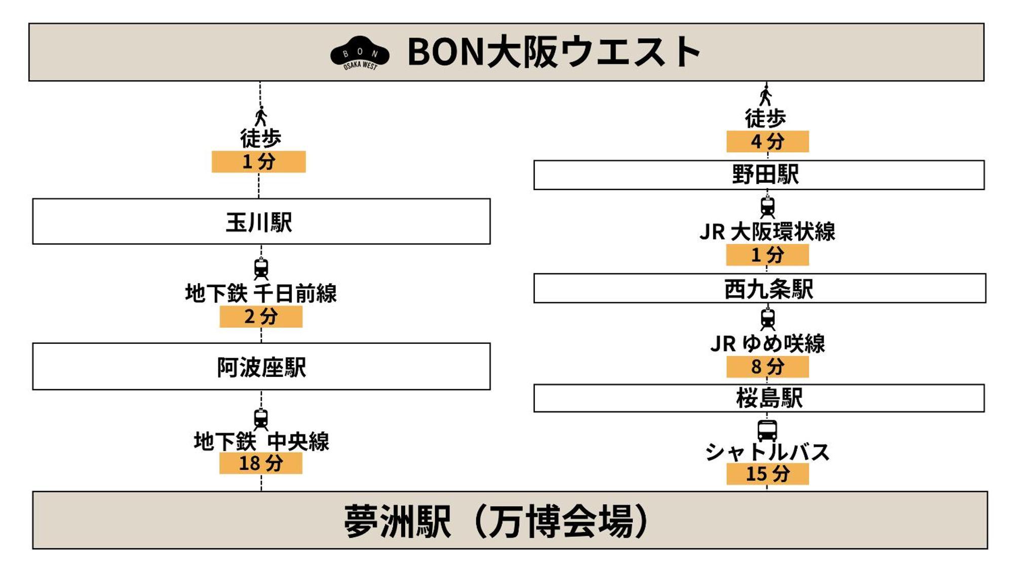 Bon Osaka West Exterior foto